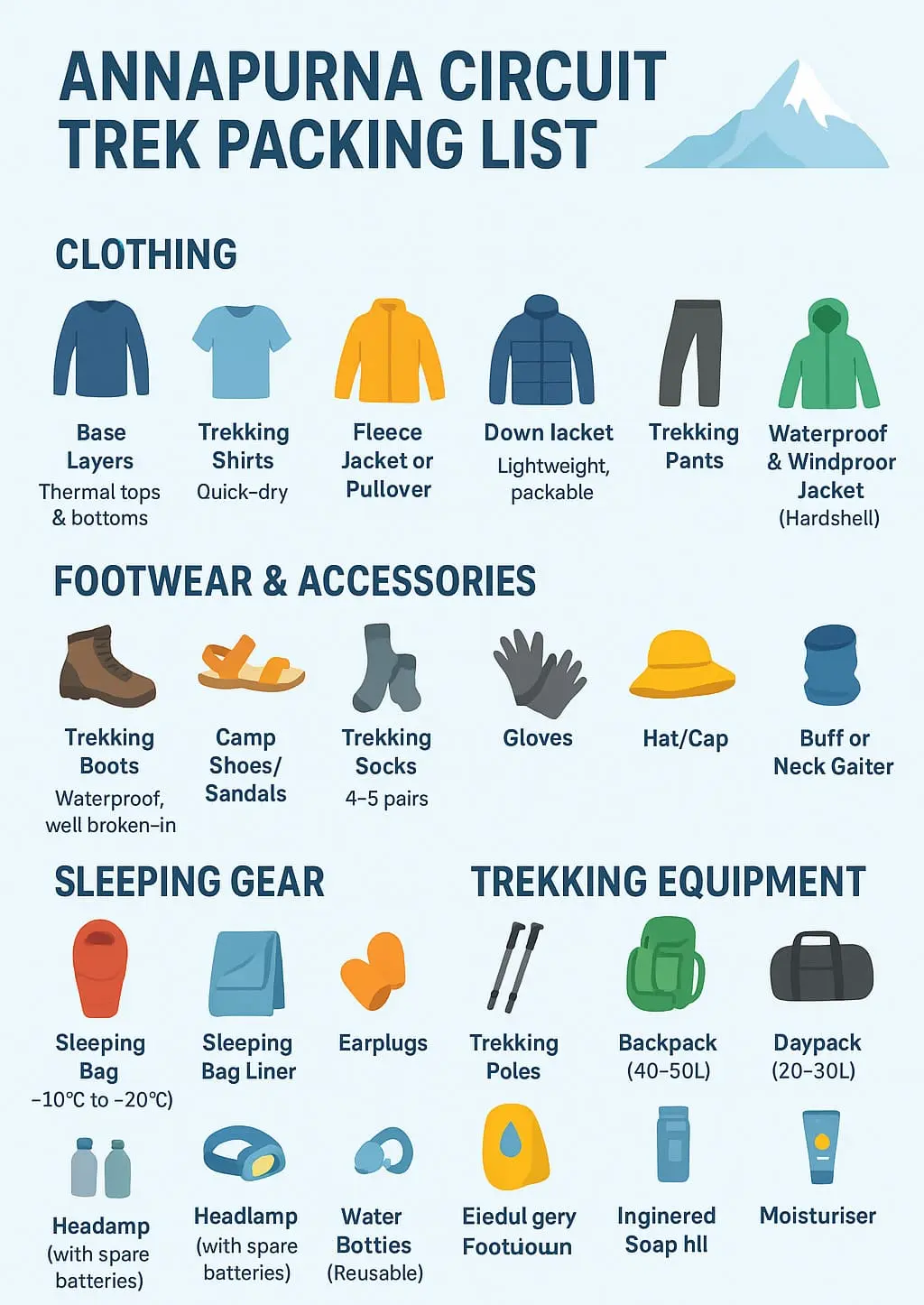 Infographic showing the essential packing list for the Annapurna Circuit Trek, including clothing, trekking gear, and accessories.