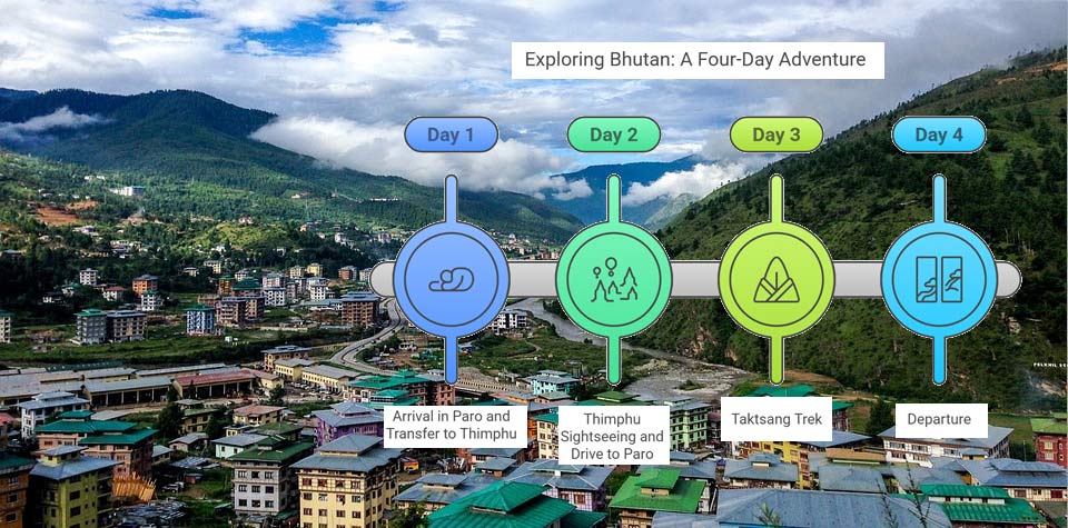 04 Days Bhutan Tour Package