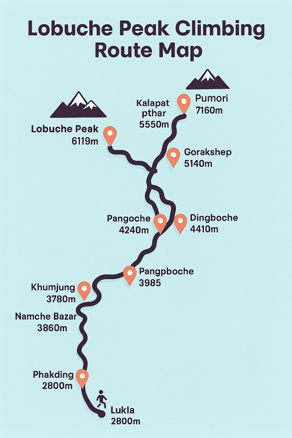 Route map of Lobuche Peak Climbing - 15 Days