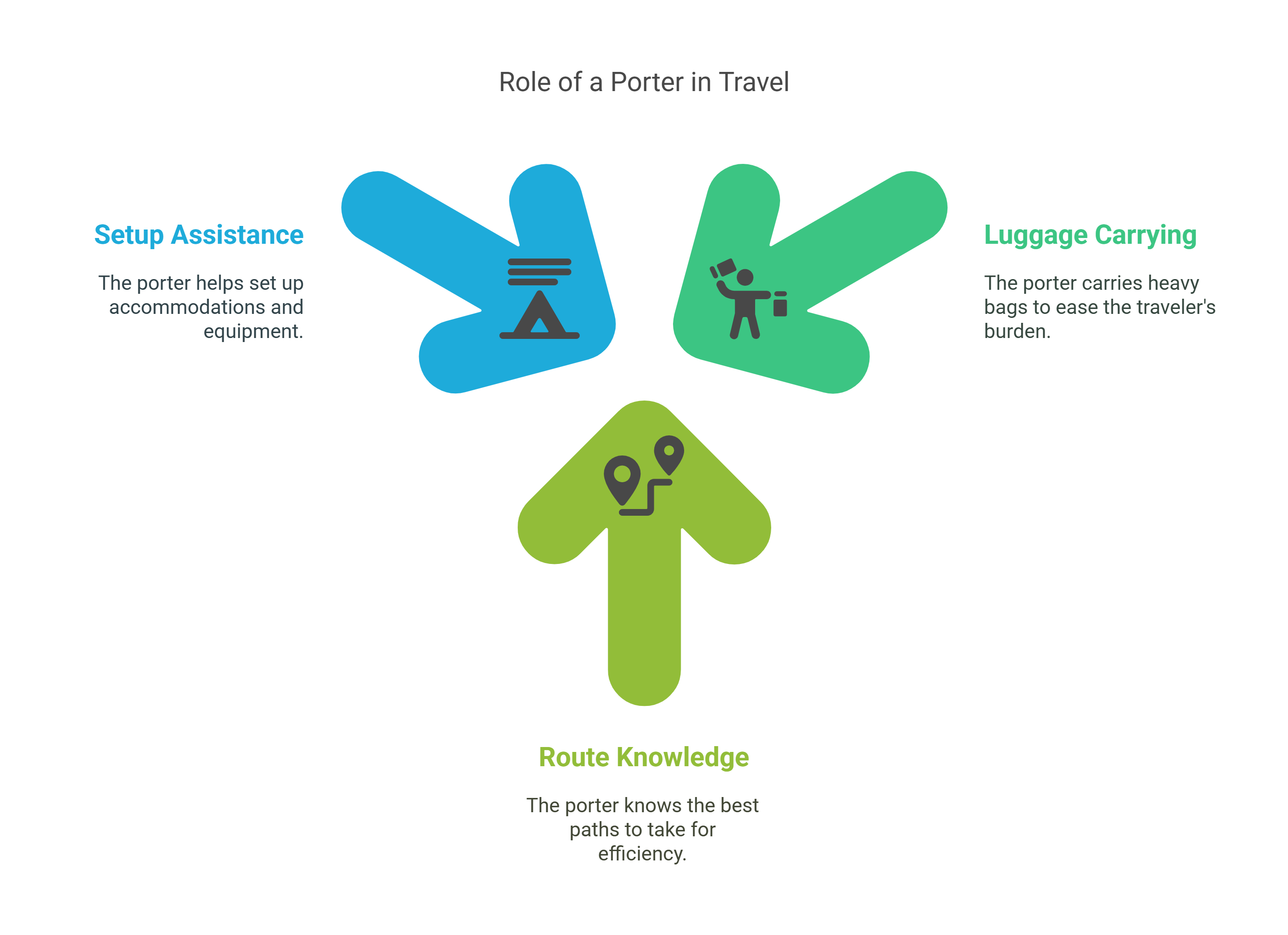 Porter Hiring service in Nepal