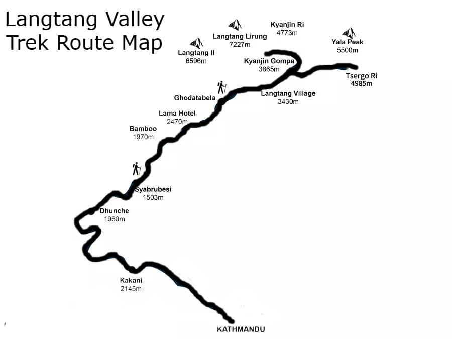 Route map of Langtang Valley Trek - 9 Days